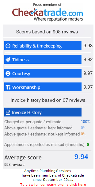 Checkatrade information for Anytime Plumbing Services